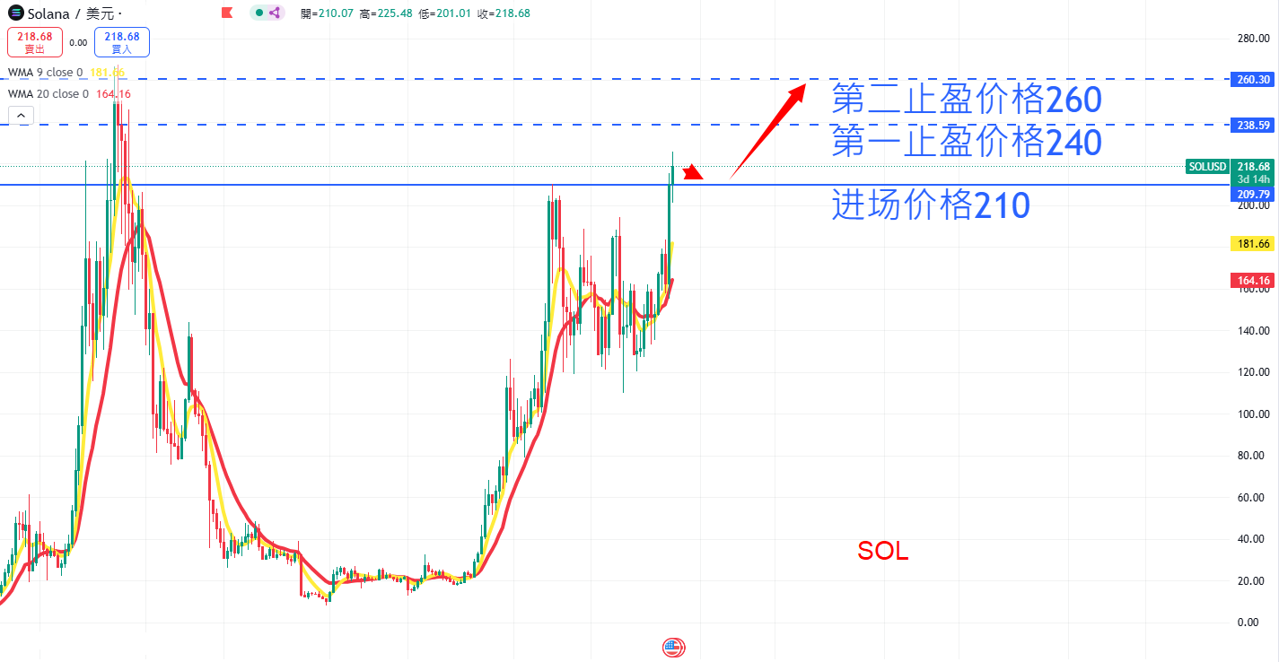 虚拟货币|日内关注焦点