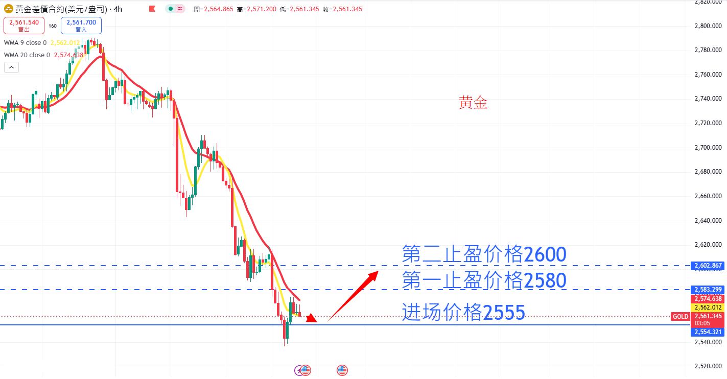 商品类别|日内关注焦点