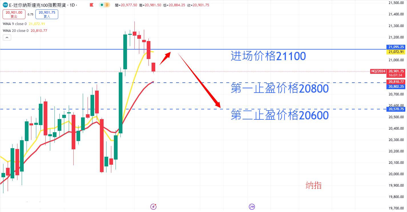 股票指数|日内关注焦点