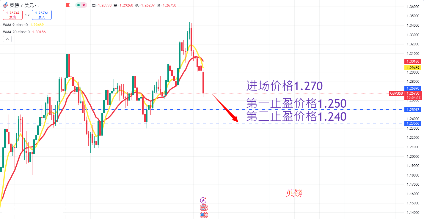 外汇|日内关注焦点