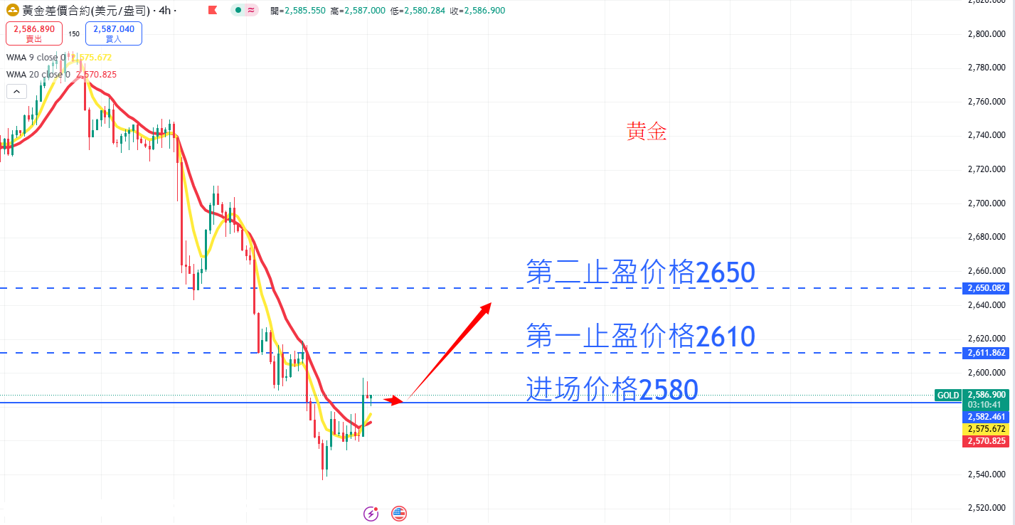 商品类别|日内关注焦点