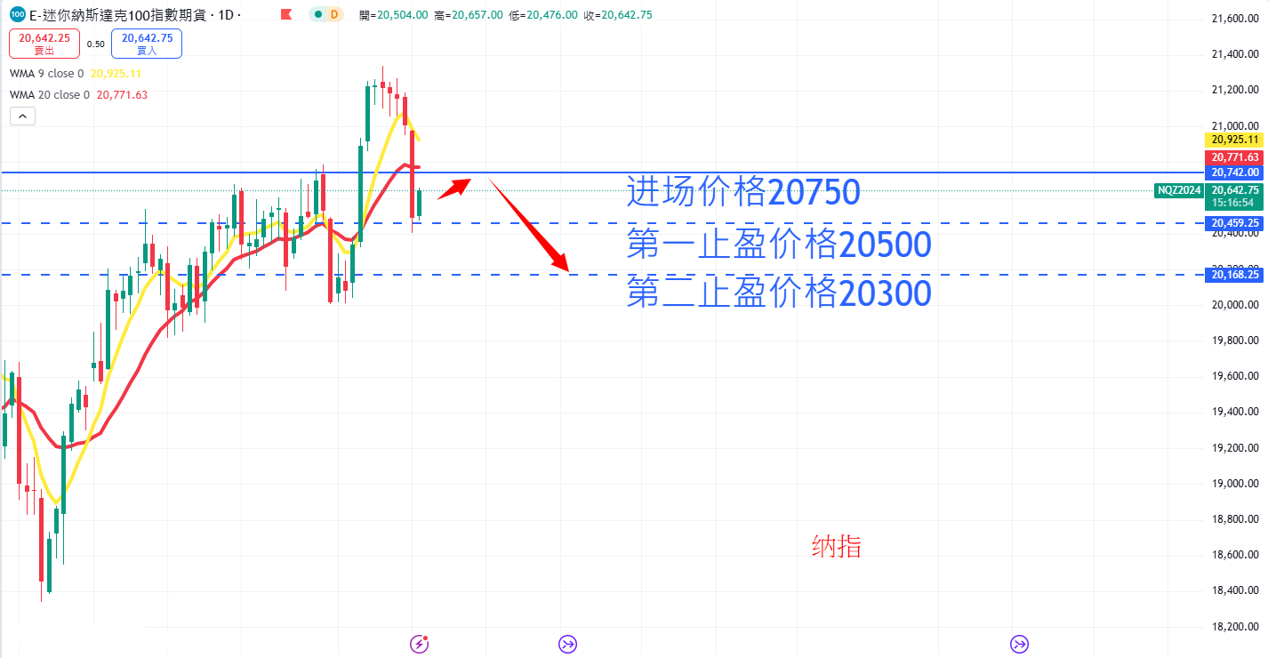 股票指数|日内关注焦点