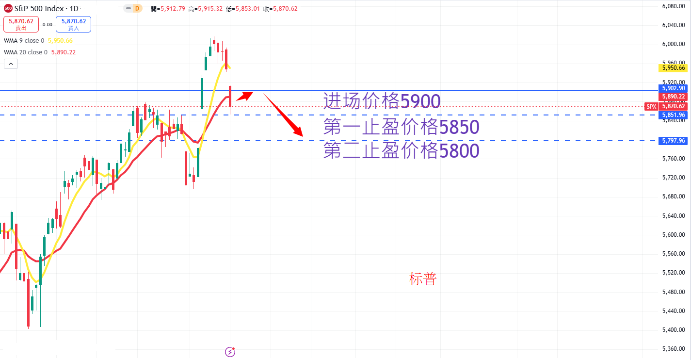 S&P500 AN.png