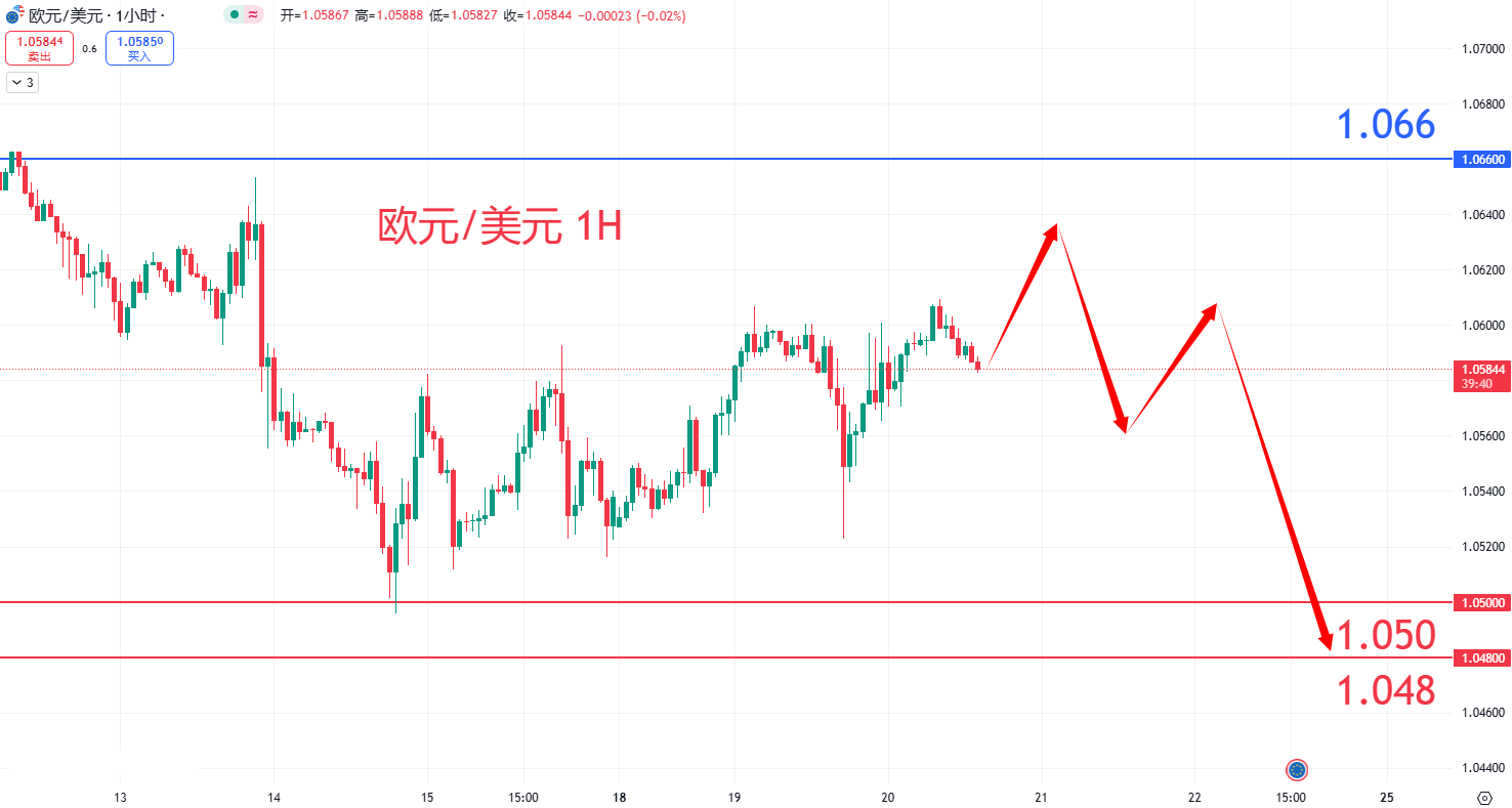 外汇|日内关注焦点				