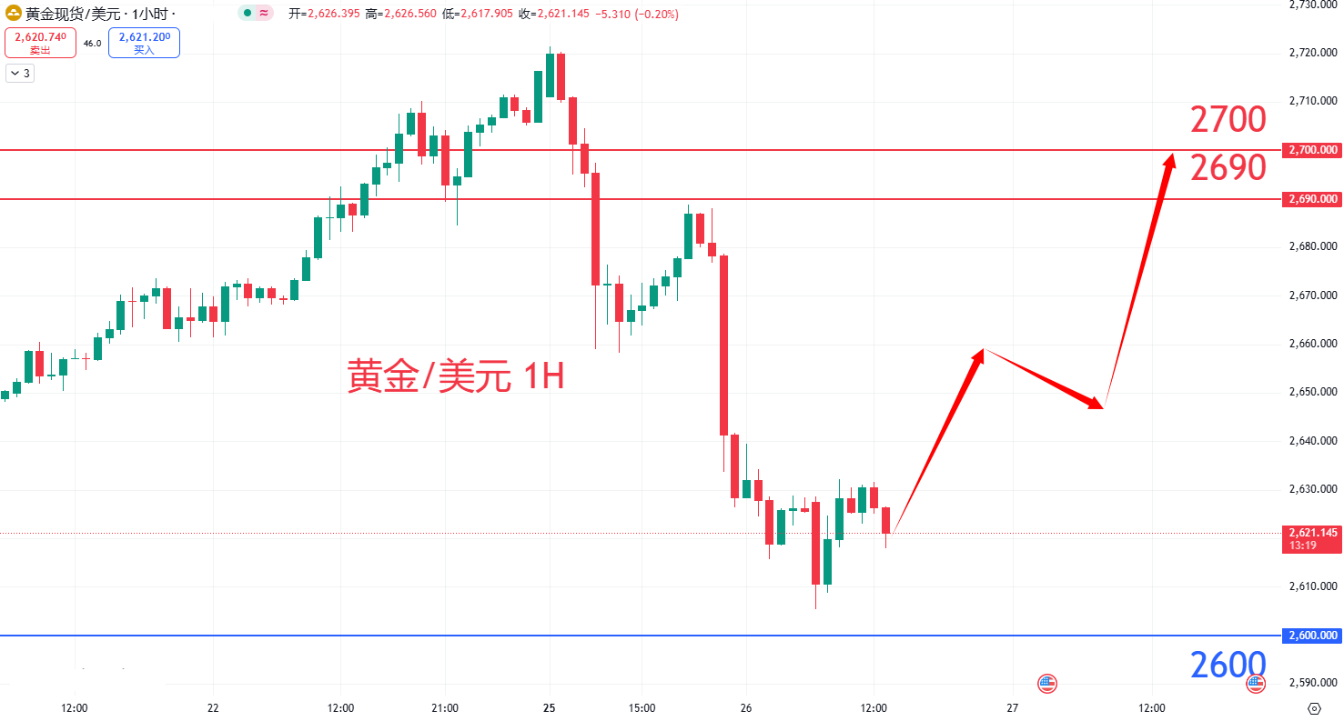 商品类别|日内关注焦点				