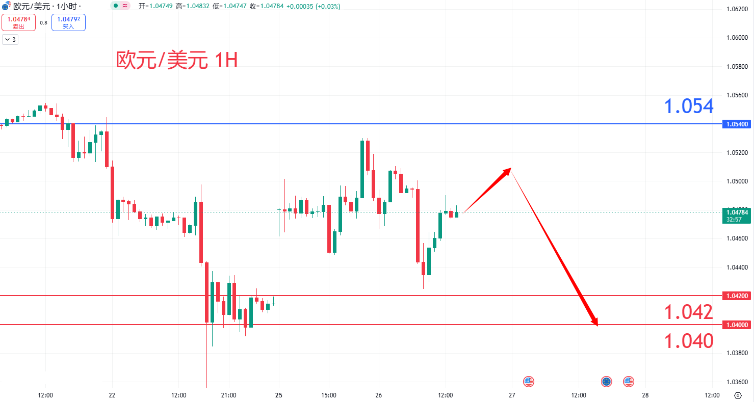 外汇|日内关注焦点				