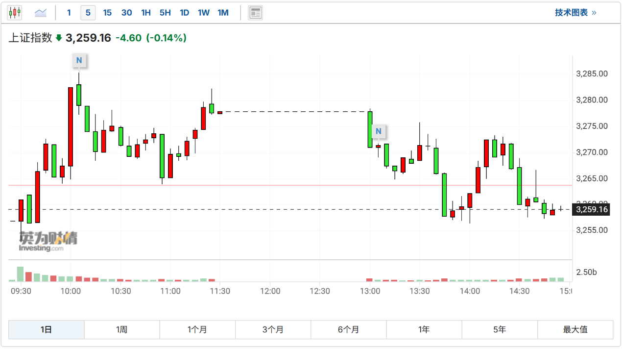 财经日历-美建金业MT4交易平台