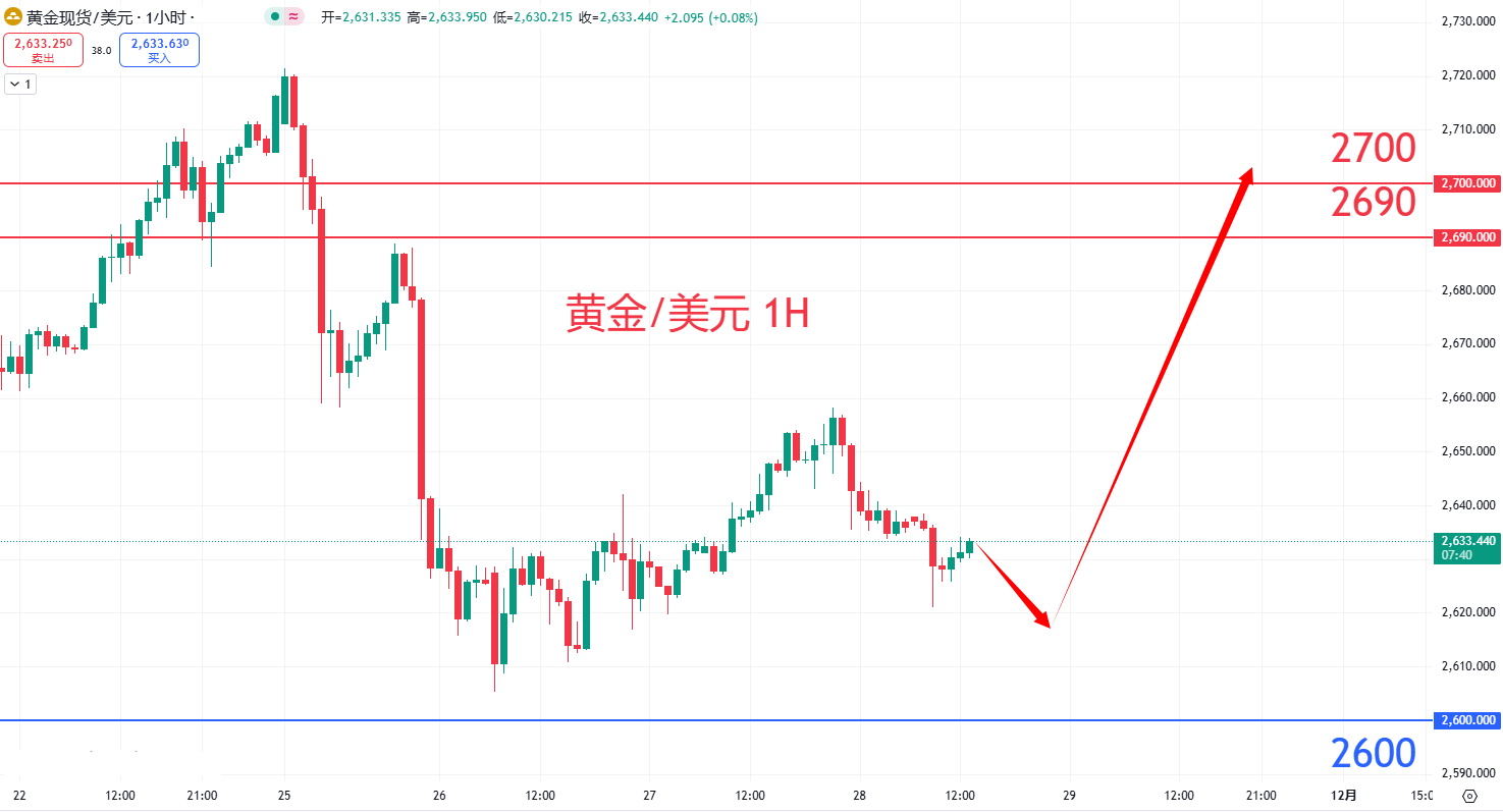 商品类别|日内关注焦点				