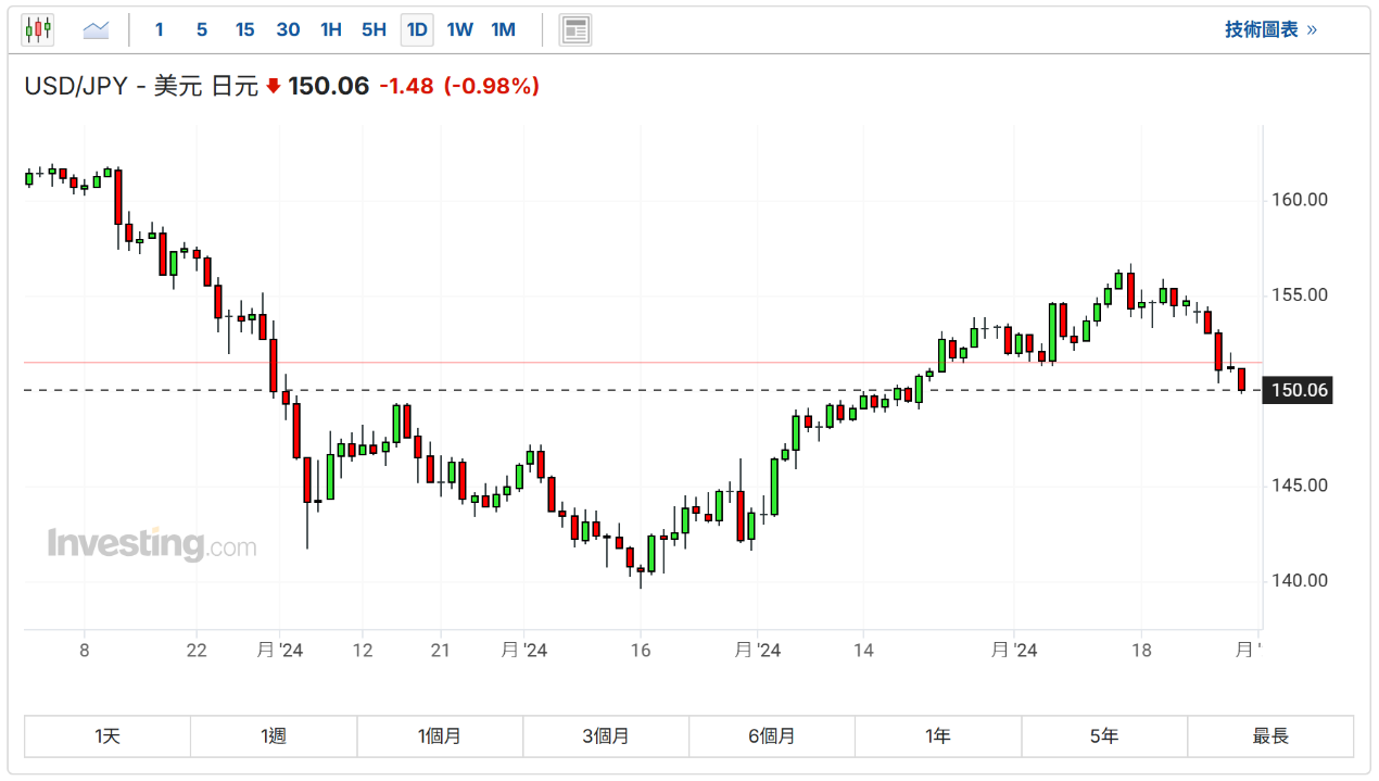 财经日历-美建金业MT4交易平台
