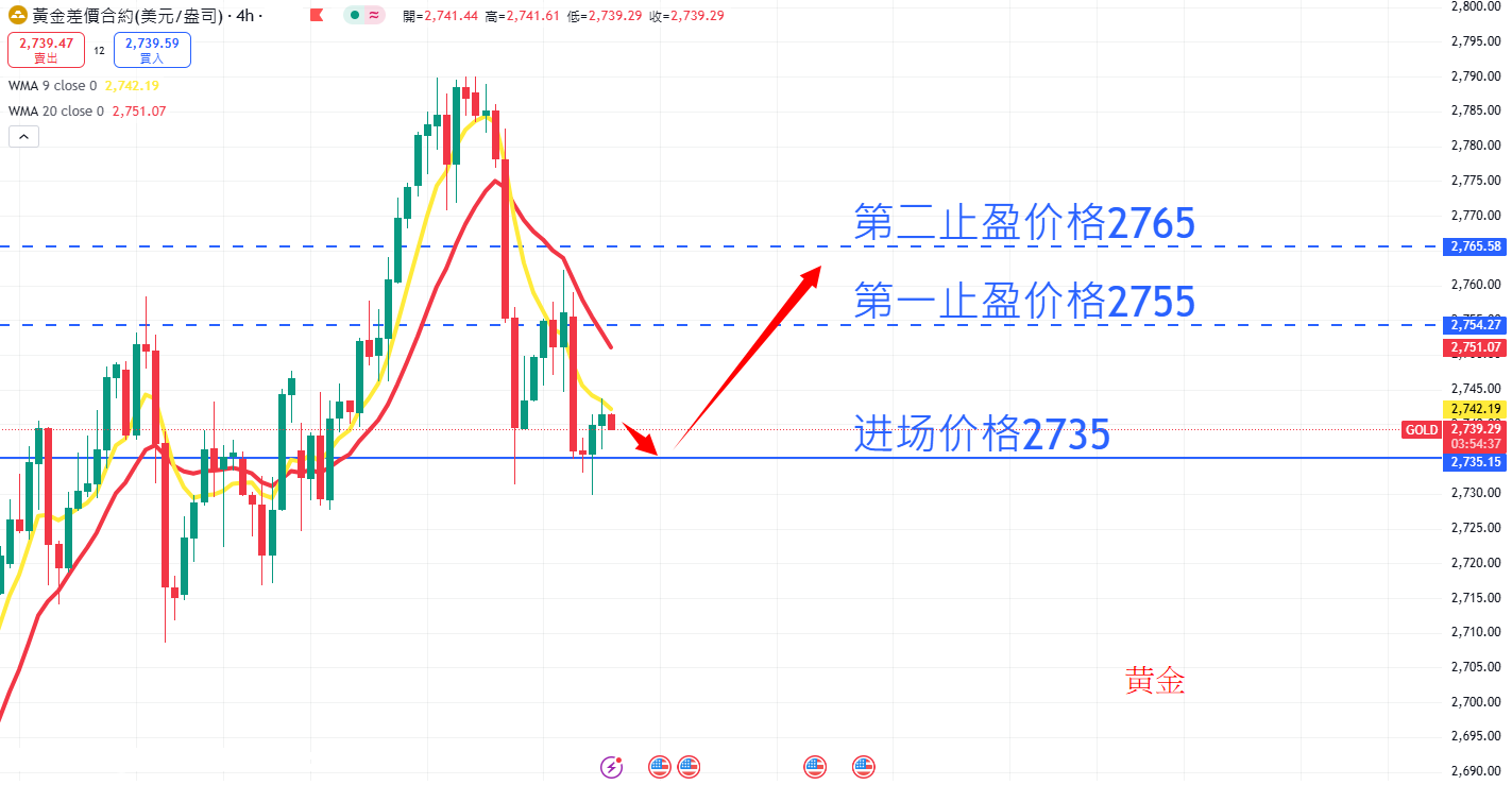 商品类别|日内关注焦点