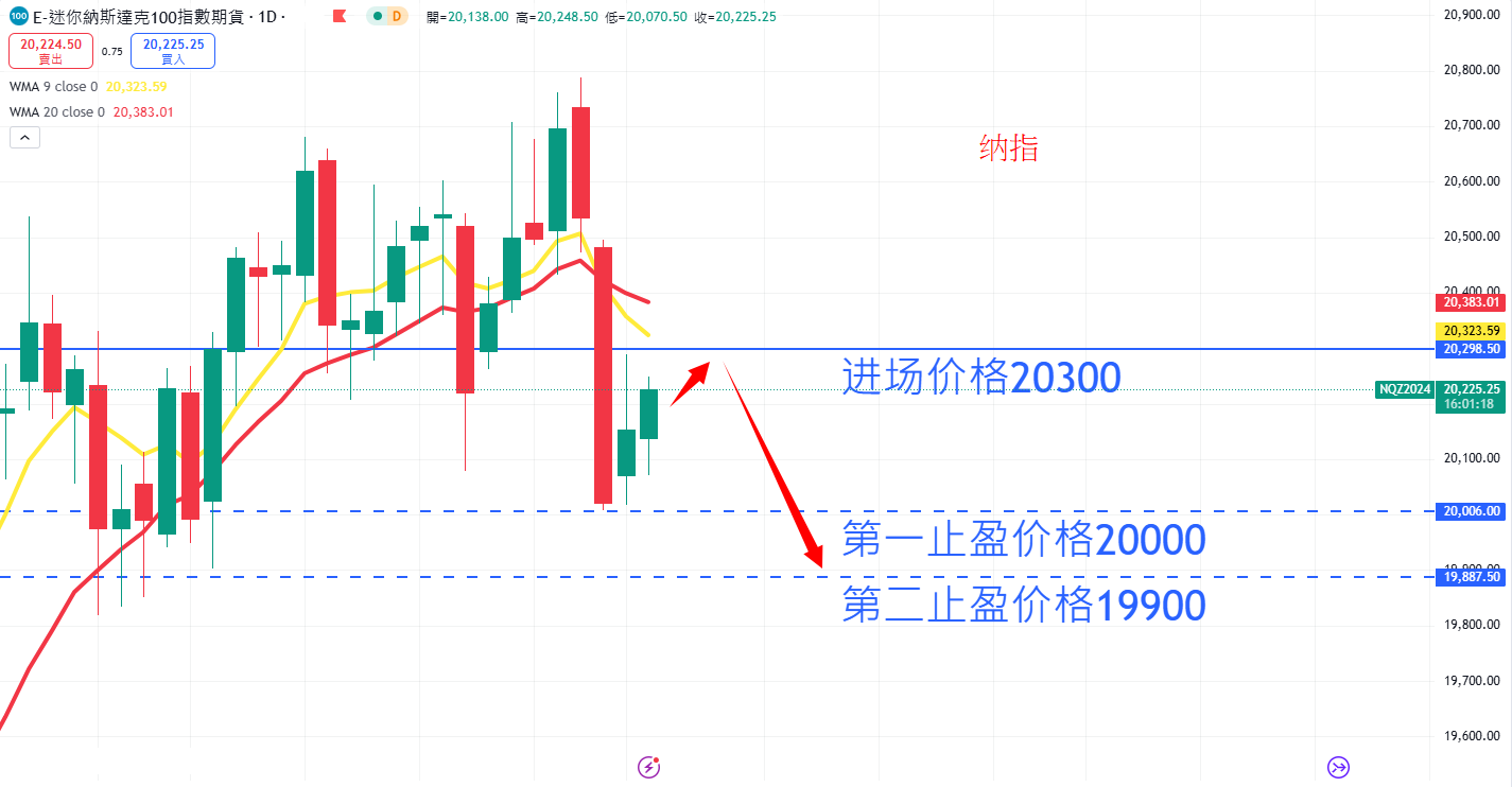 股票指数|日内关注焦点