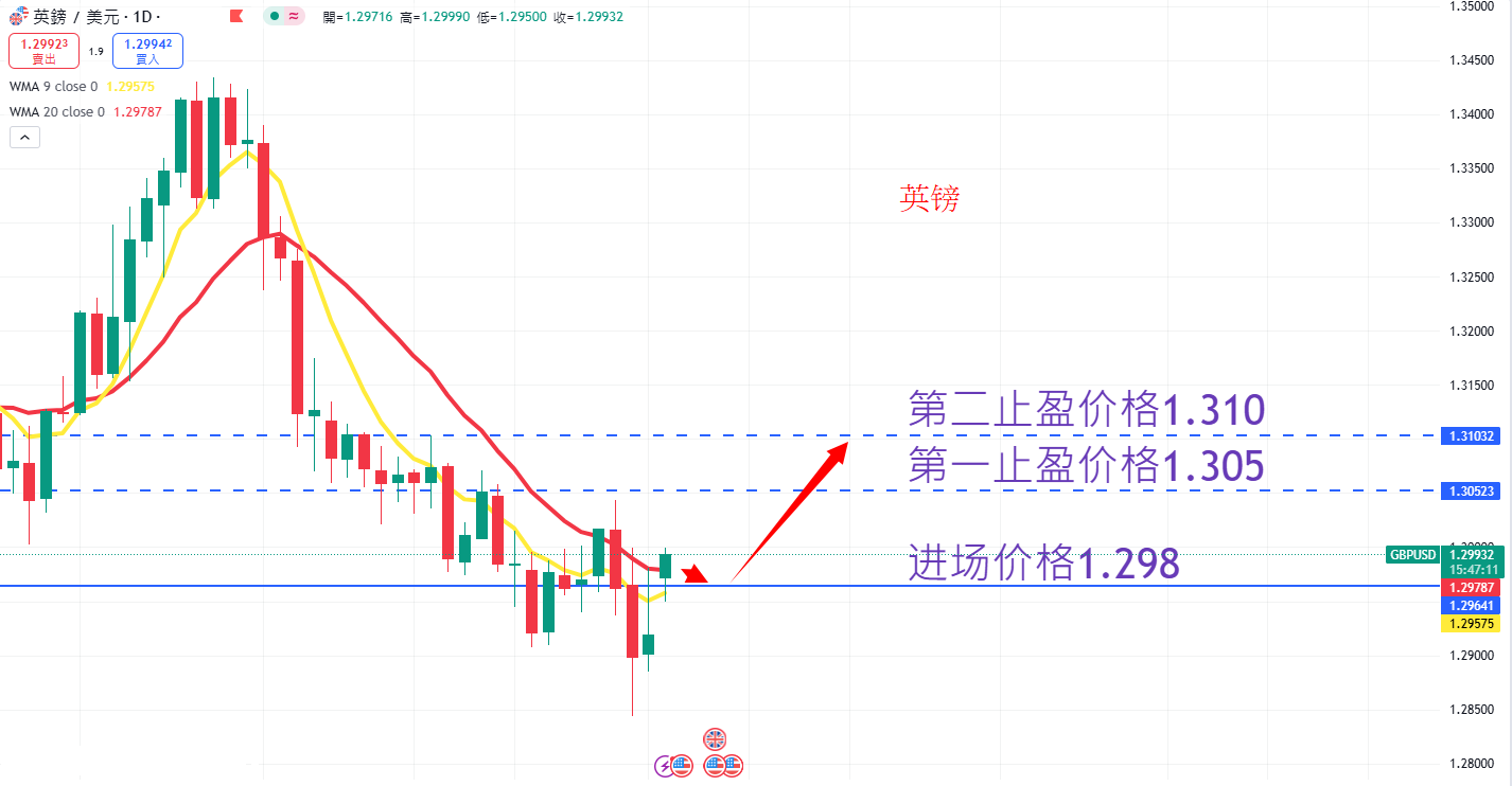 外汇|日内关注焦点