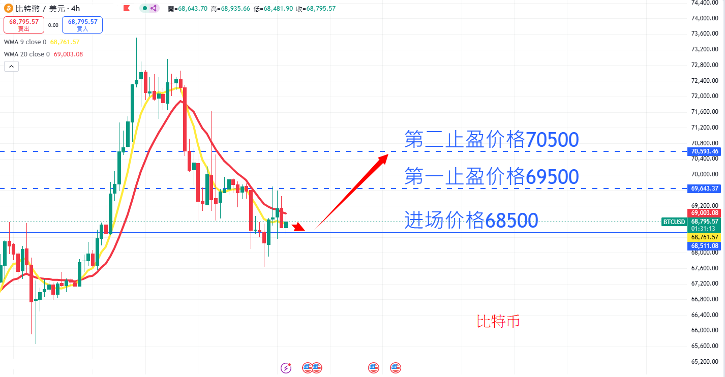 虚拟货币|日内关注焦点