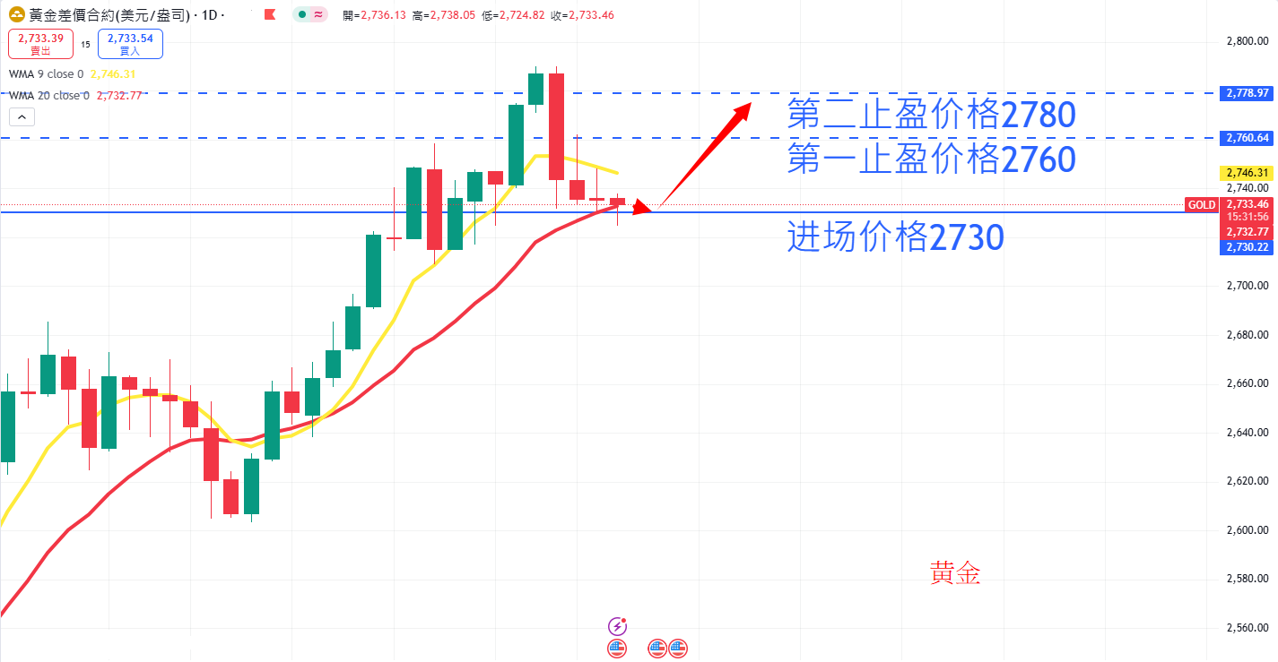 商品类别|日内关注焦点