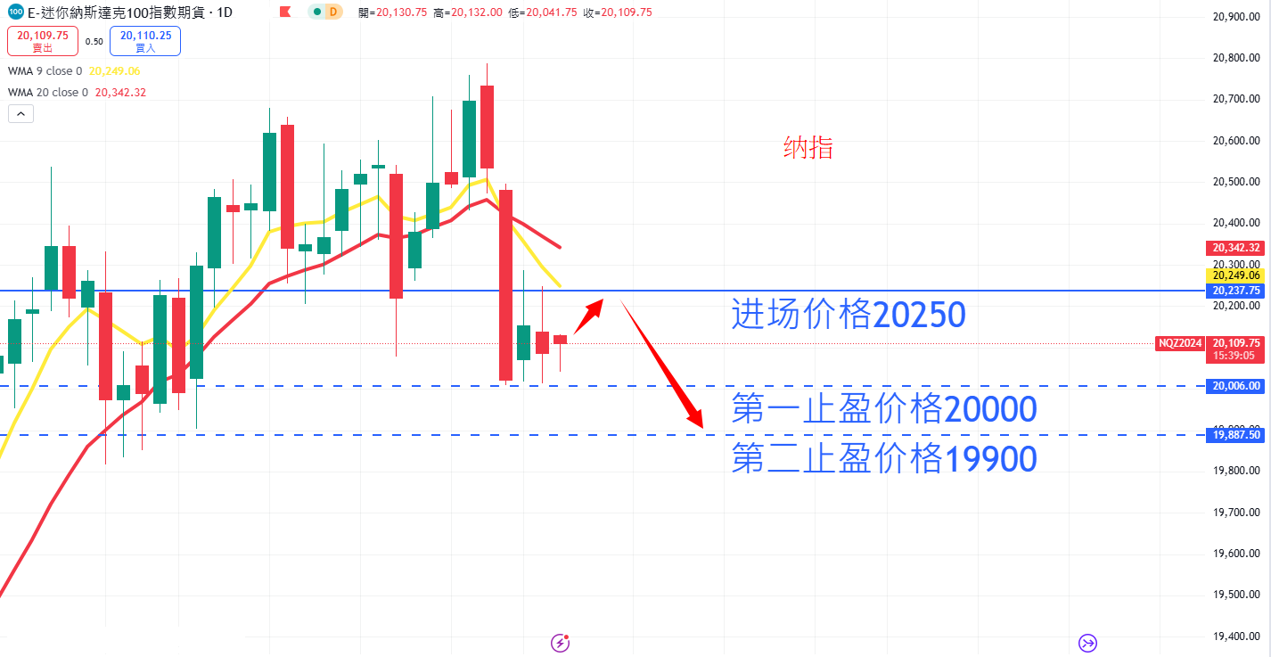 股票指数|日内关注焦点