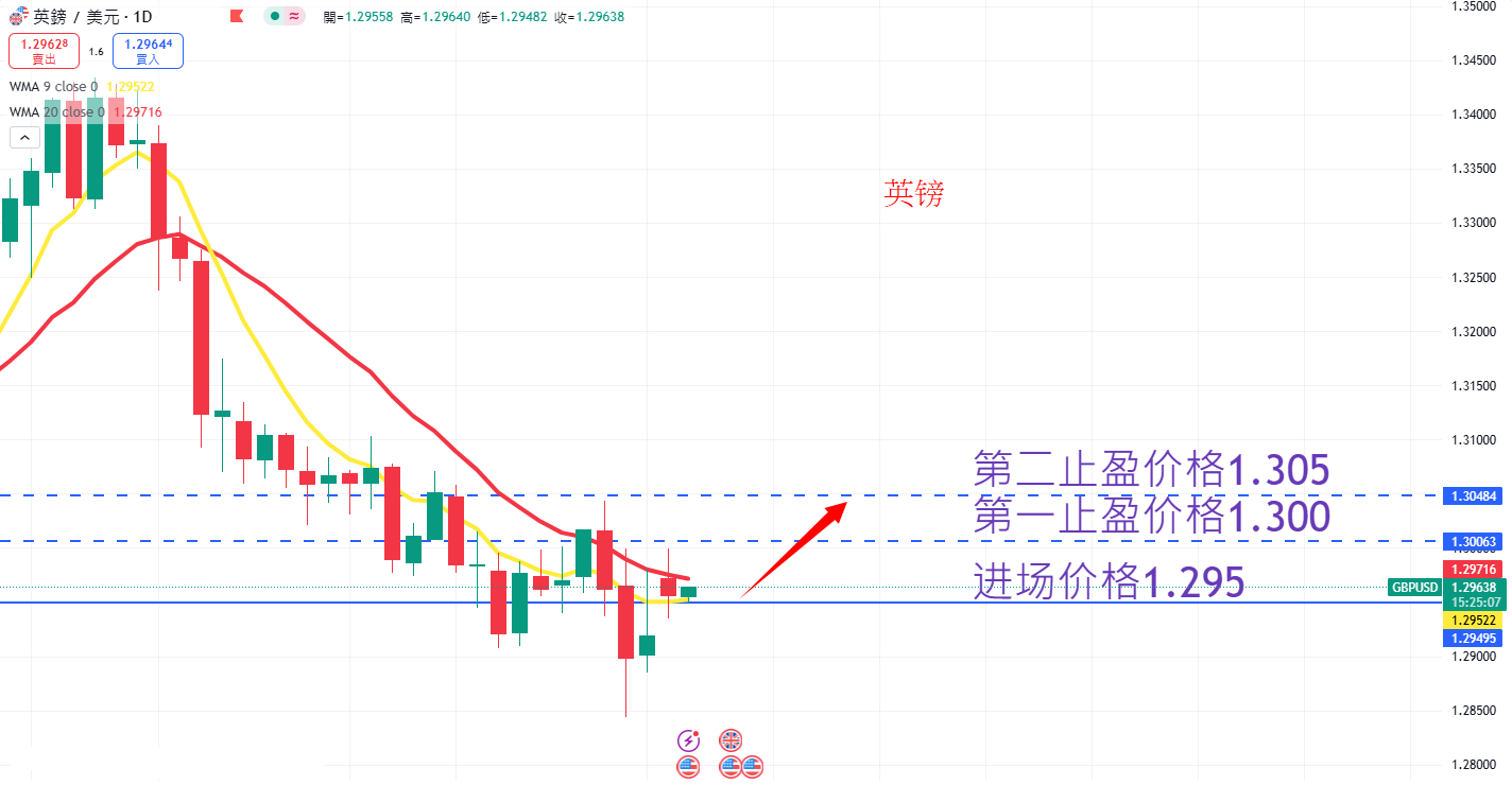 外汇|日内关注焦点