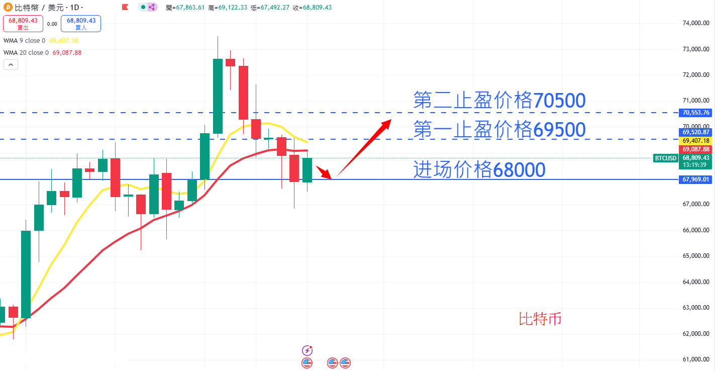 虚拟货币|日内关注焦点