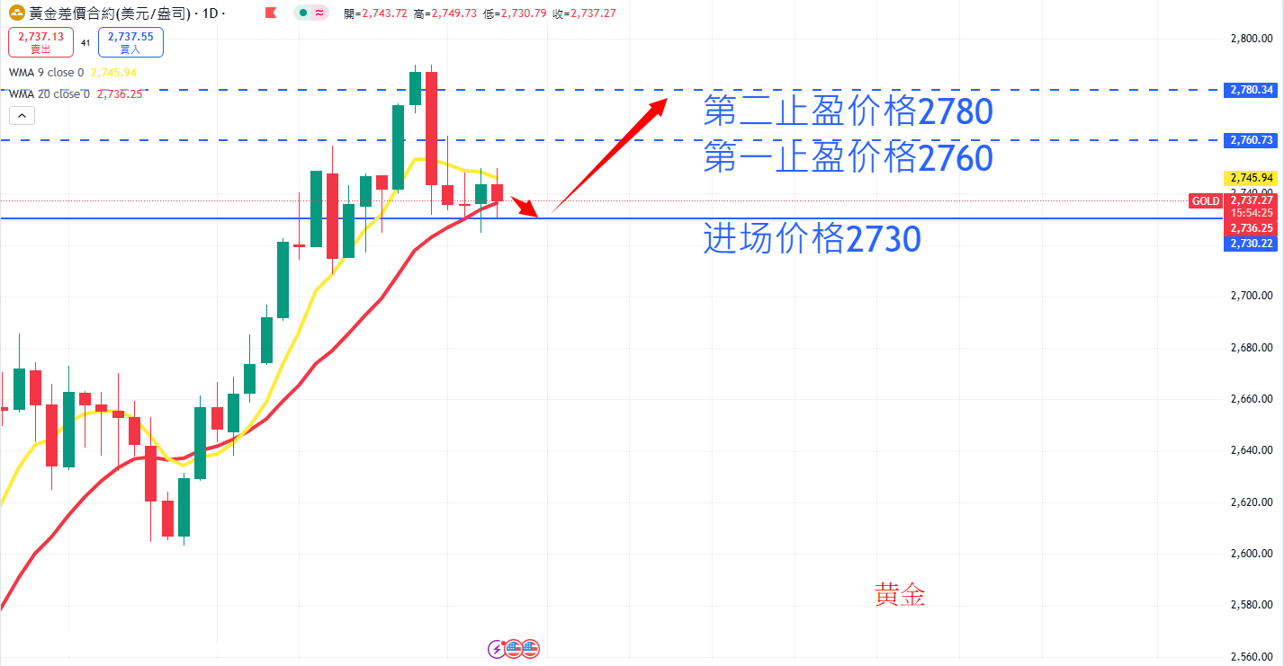 商品类别|日内关注焦点