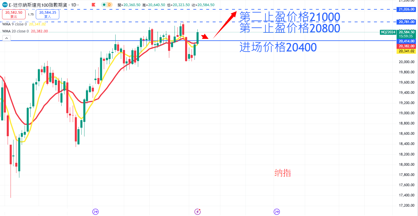 股票指数|日内关注焦点