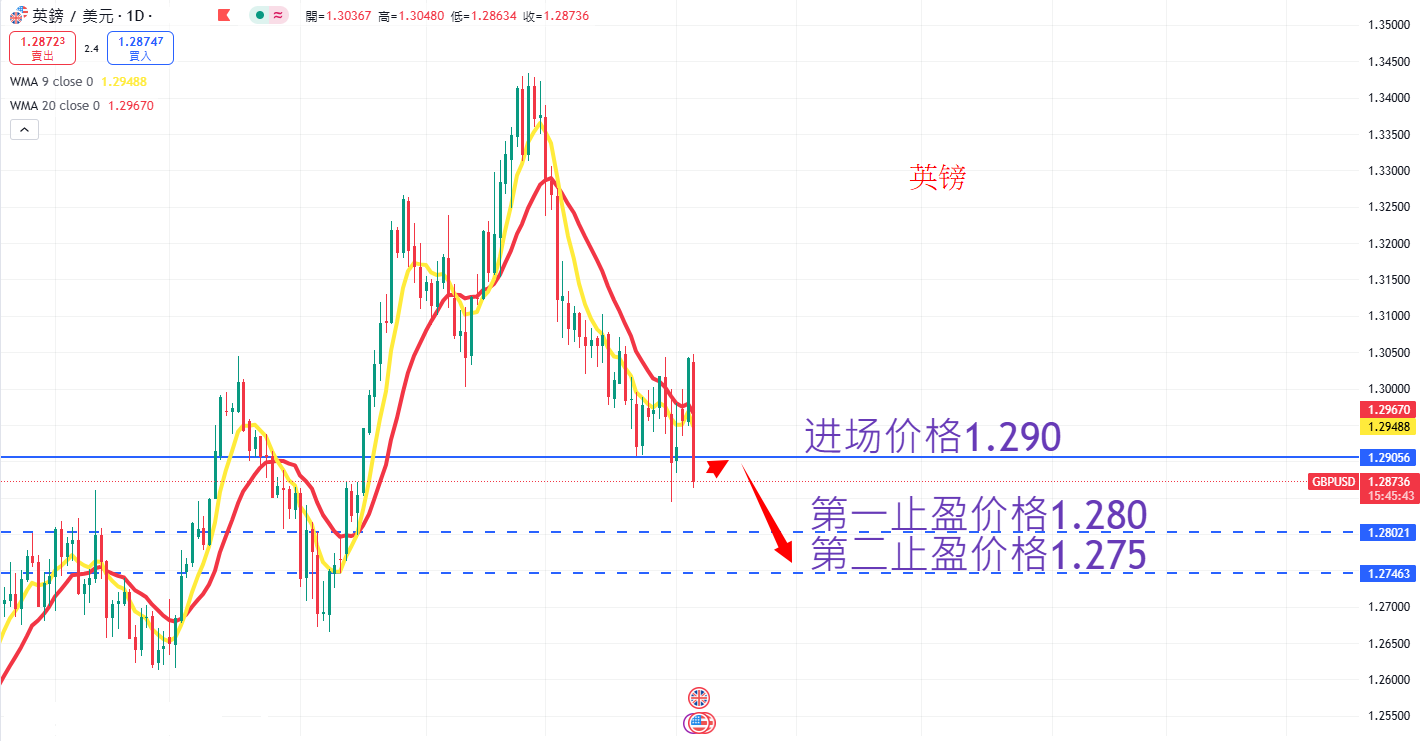 外汇|日内关注焦点