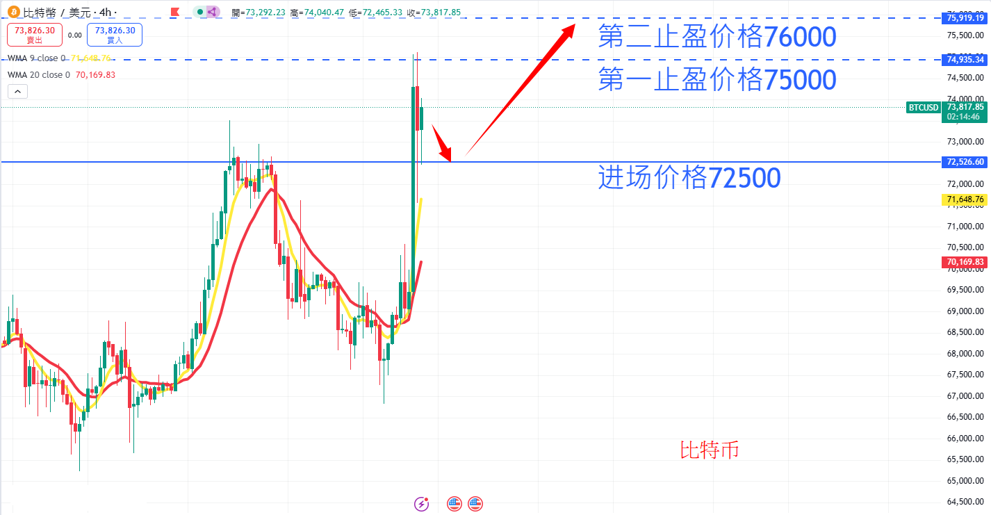 虚拟货币|日内关注焦点