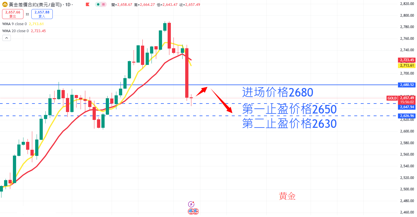 商品类别|日内关注焦点