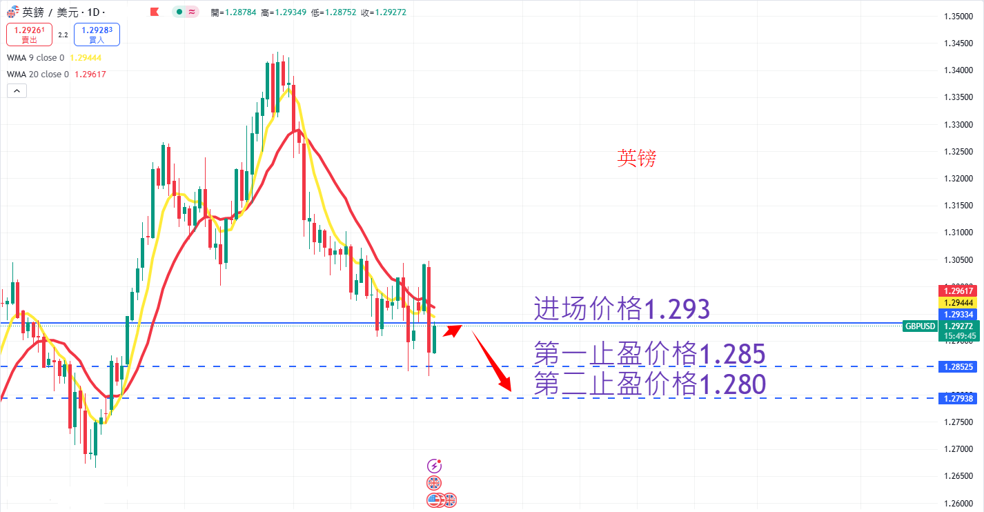 外汇|日内关注焦点