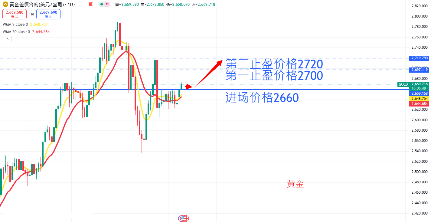 商品类别|日内关注焦点