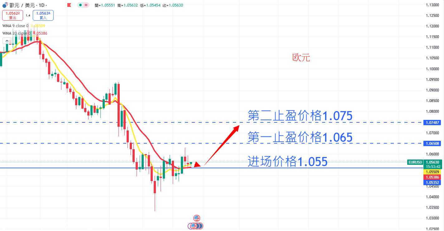 外汇|日内关注焦点