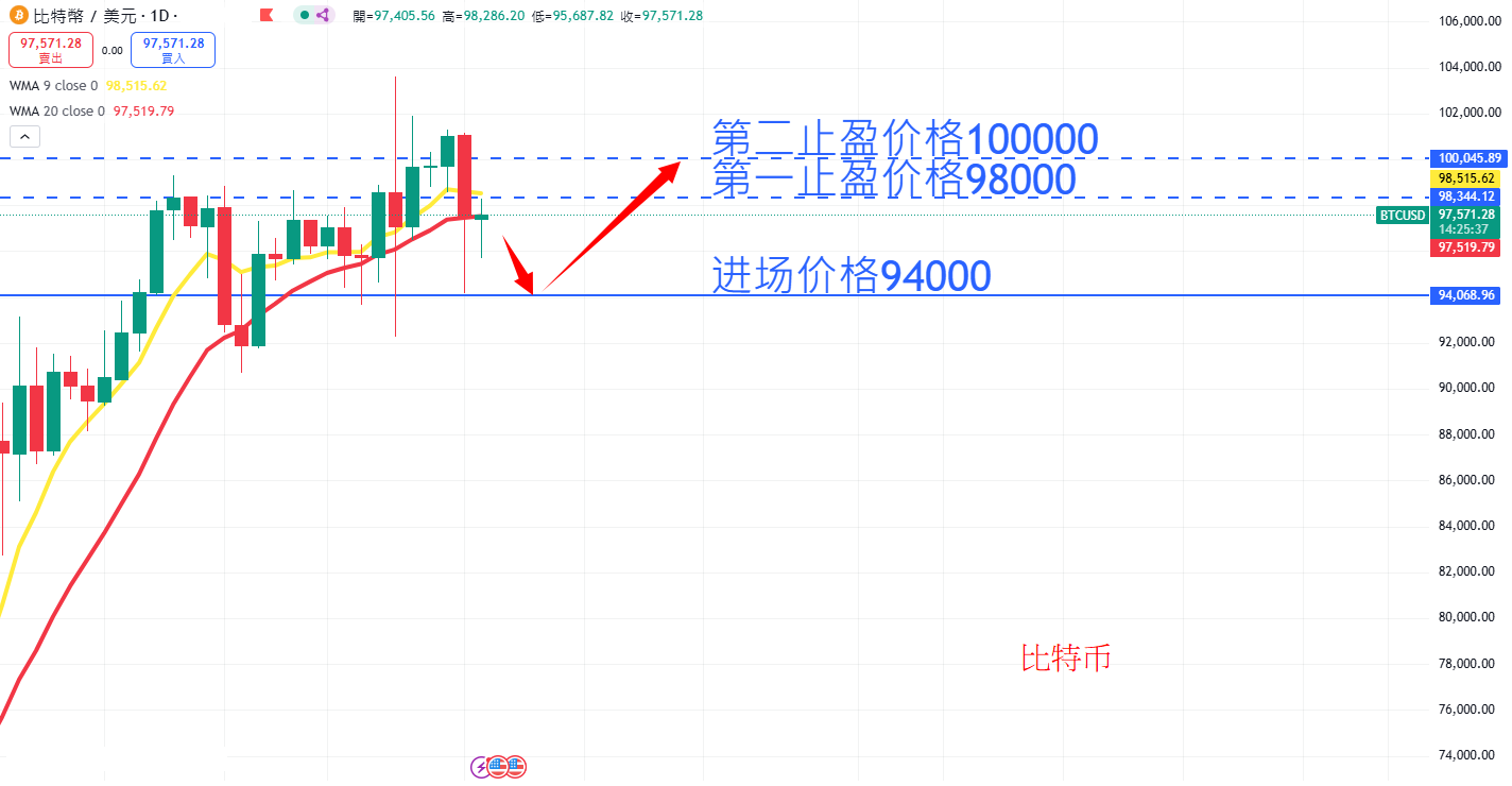 虚拟货币|日内关注焦点