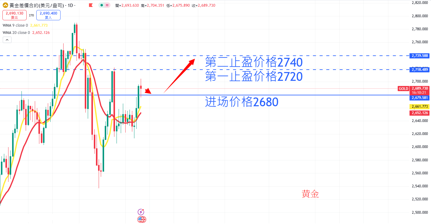 商品类别|日内关注焦点