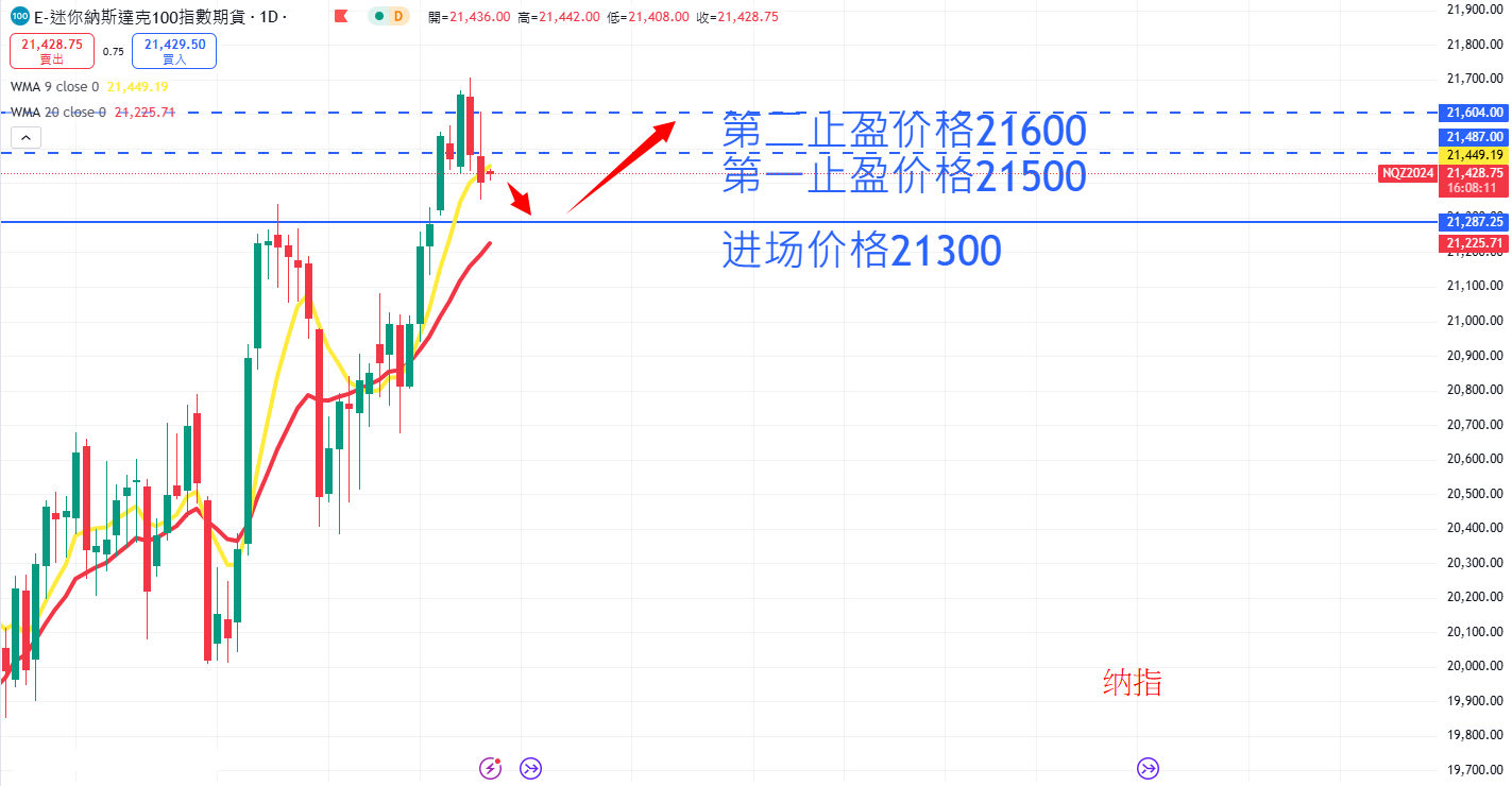 股票指数|日内关注焦点