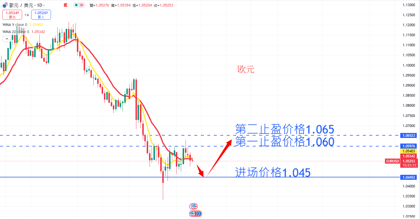 外汇|日内关注焦点