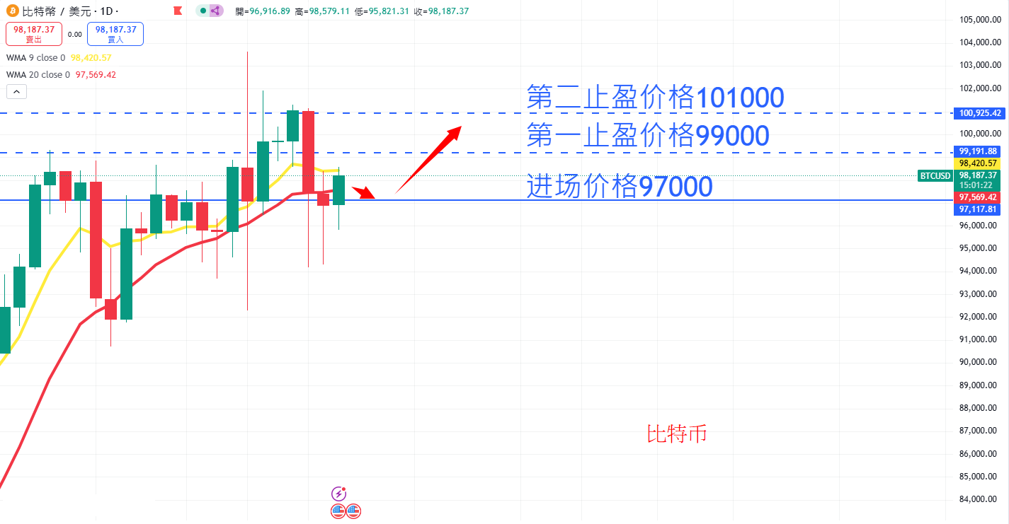 虚拟货币|日内关注焦点