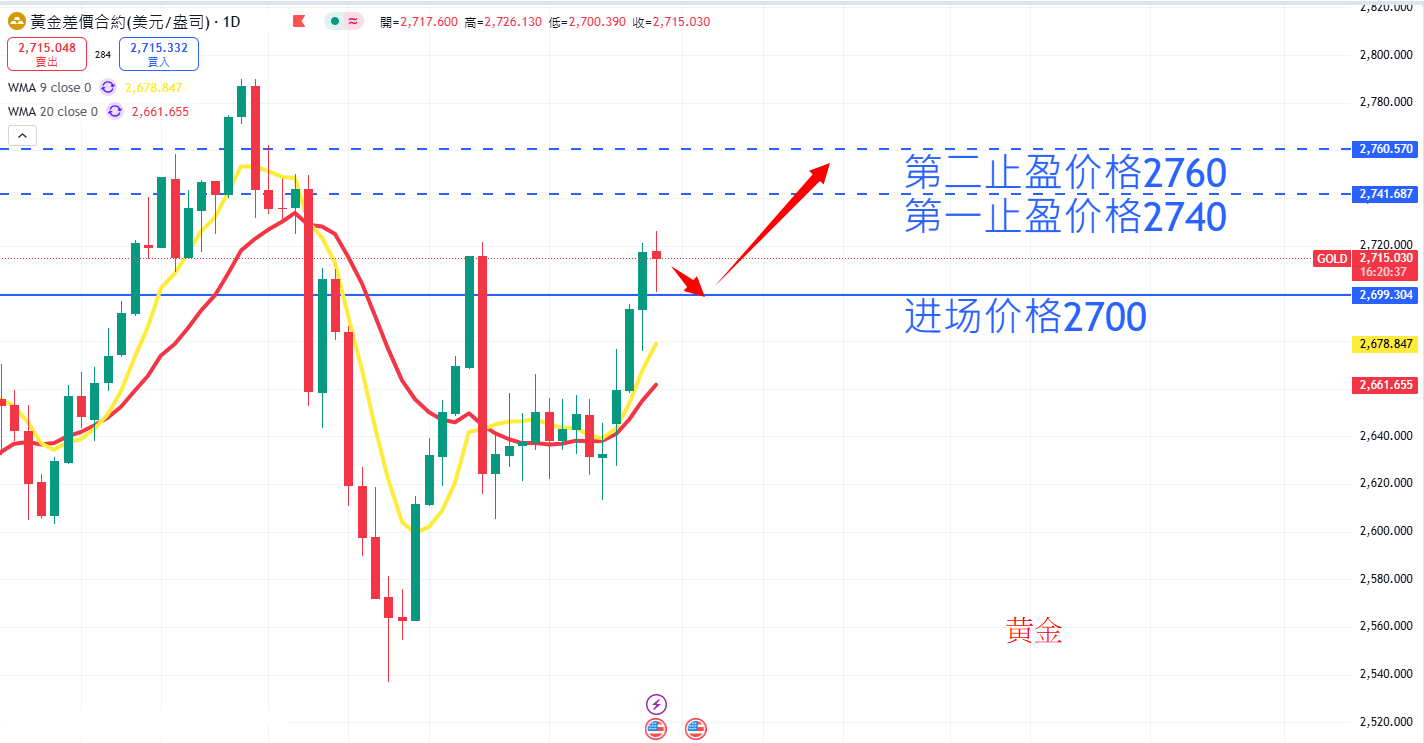 商品类别|日内关注焦点