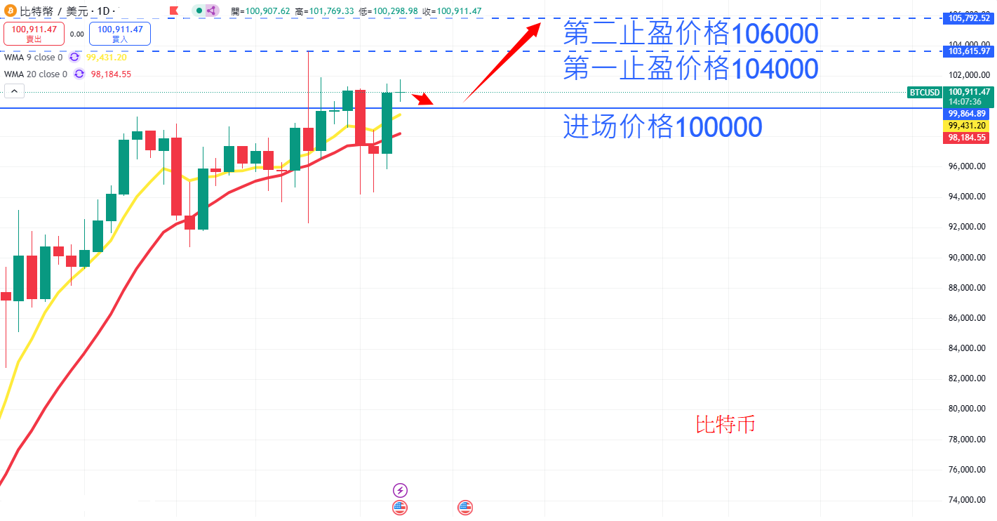 虚拟货币|日内关注焦点