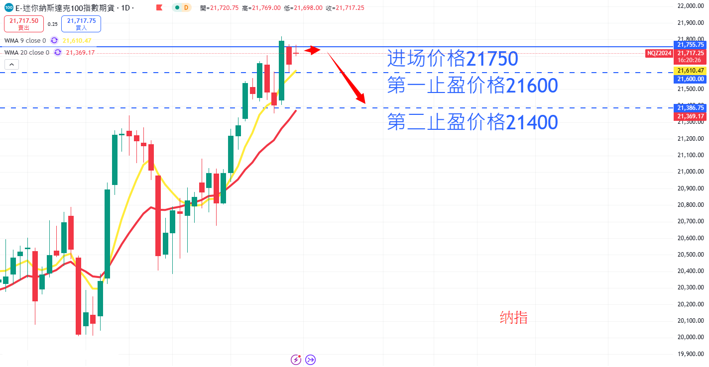 股票指数|日内关注焦点