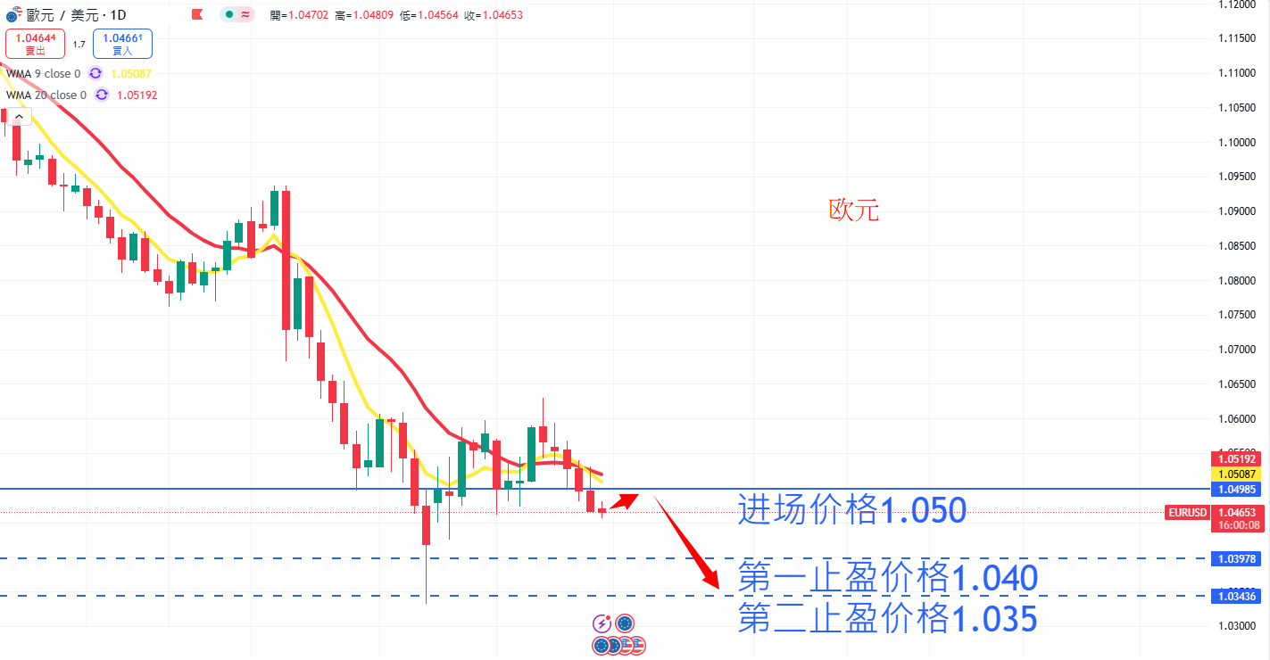 外汇|日内关注焦点