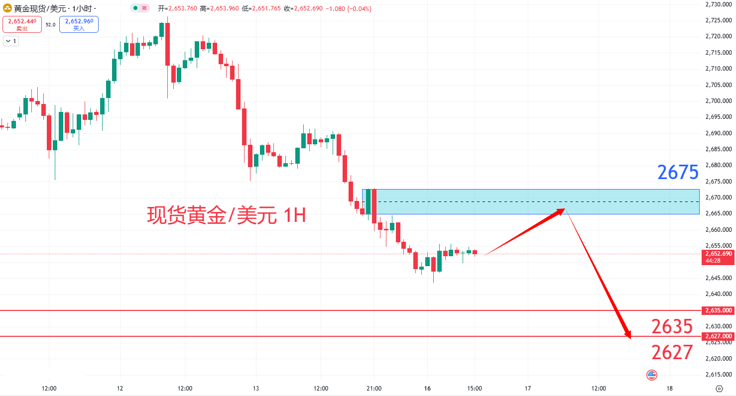 商品类别|日内关注焦点				