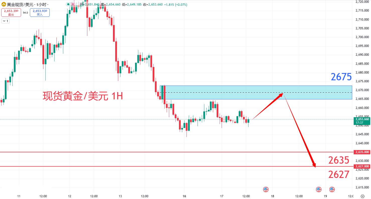 商品类别|日内关注焦点				