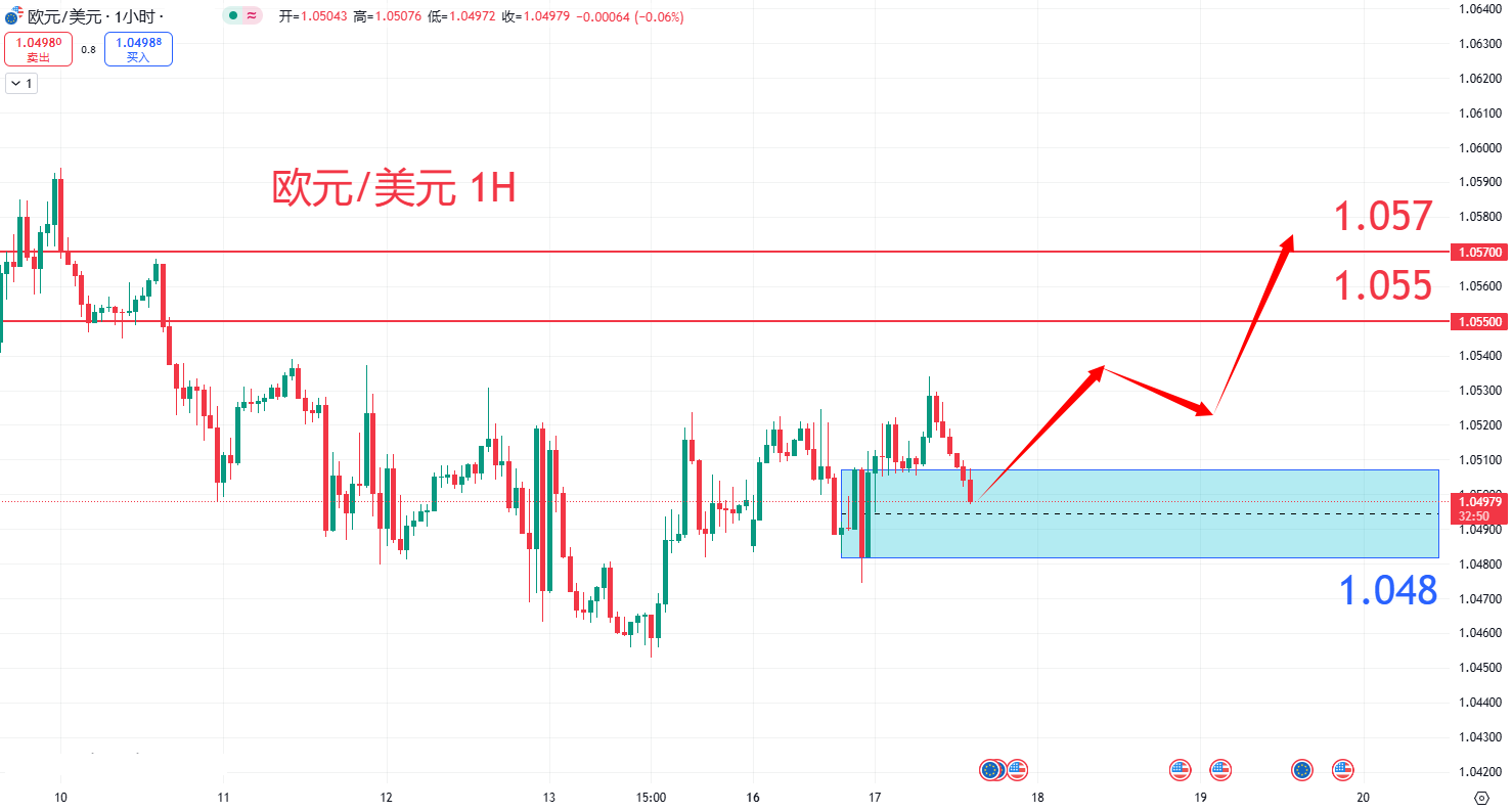 外汇|日内关注焦点				