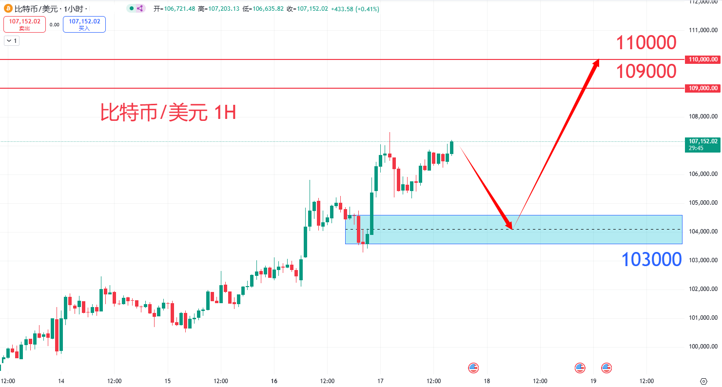 虚拟货币|日内关注焦点				