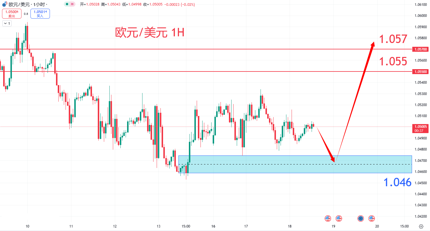 外汇|日内关注焦点				