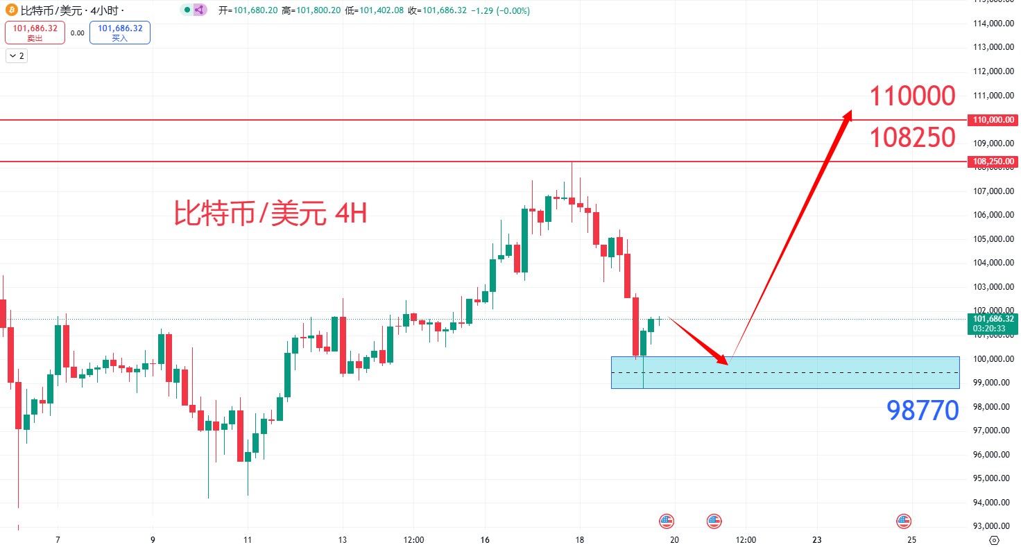 虚拟货币|日内关注焦点				