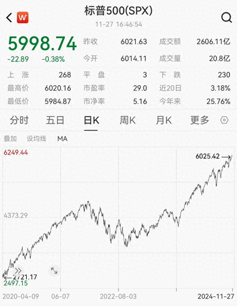 财经日历-黄沙金业MT4交易平台