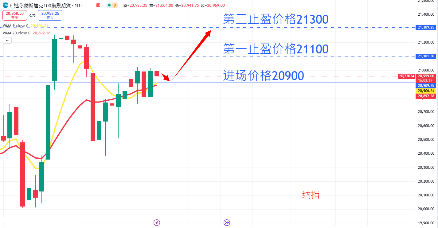 股票指数|日内关注焦点