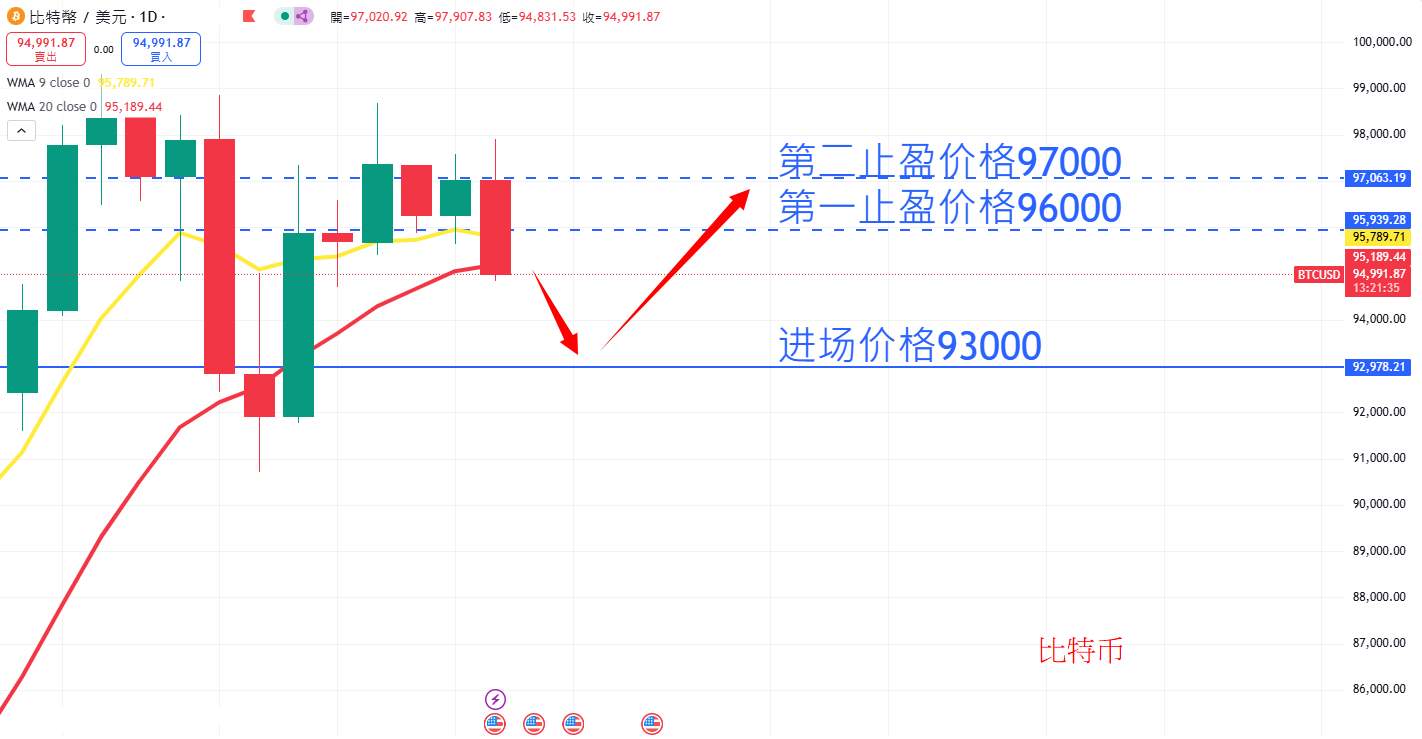 虚拟货币|日内关注焦点