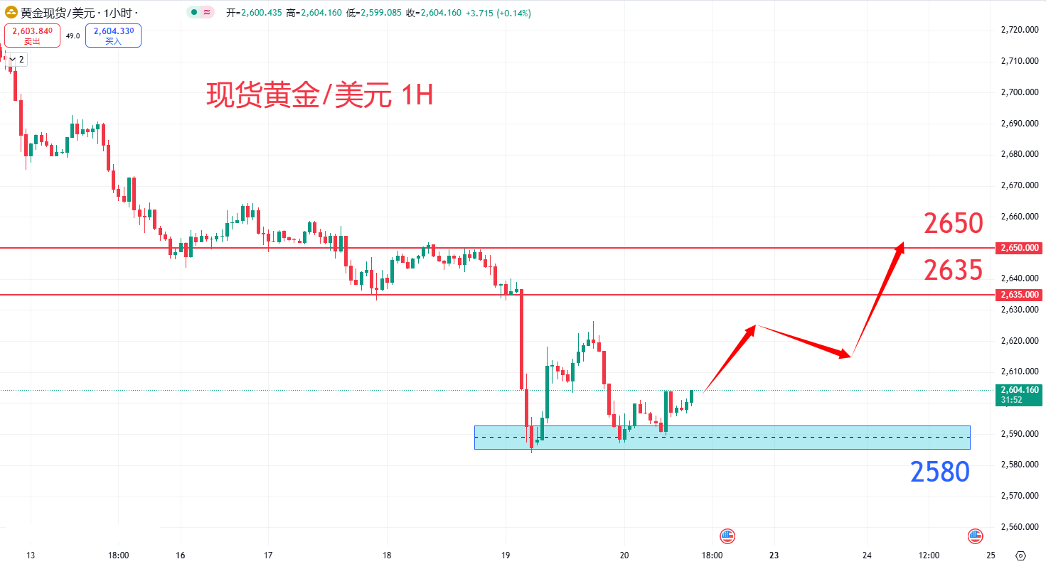 商品类别|日内关注焦点				