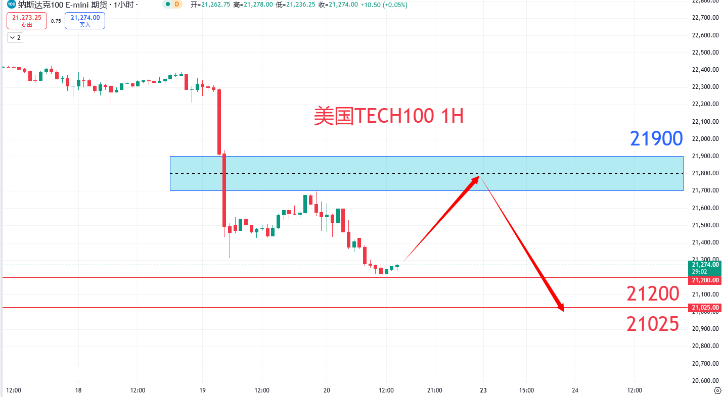 股票指数|日内关注焦点				