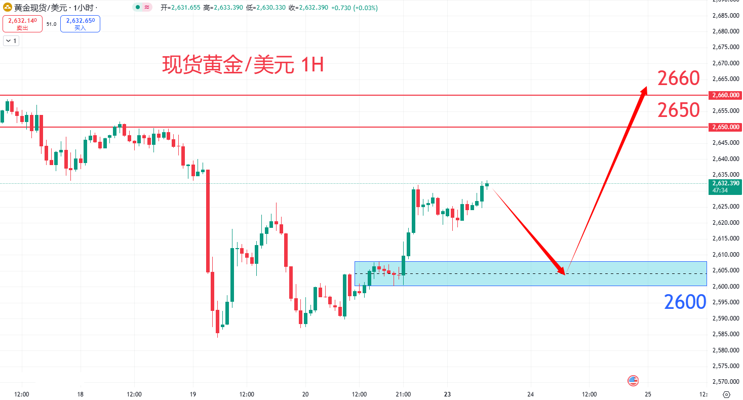 商品类别|日内关注焦点				